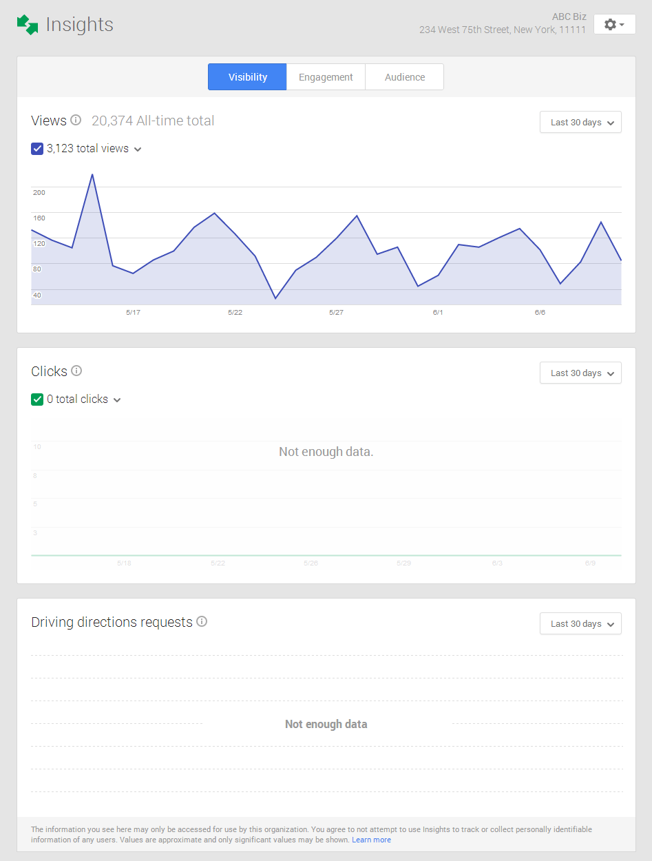 Google My Business Insights