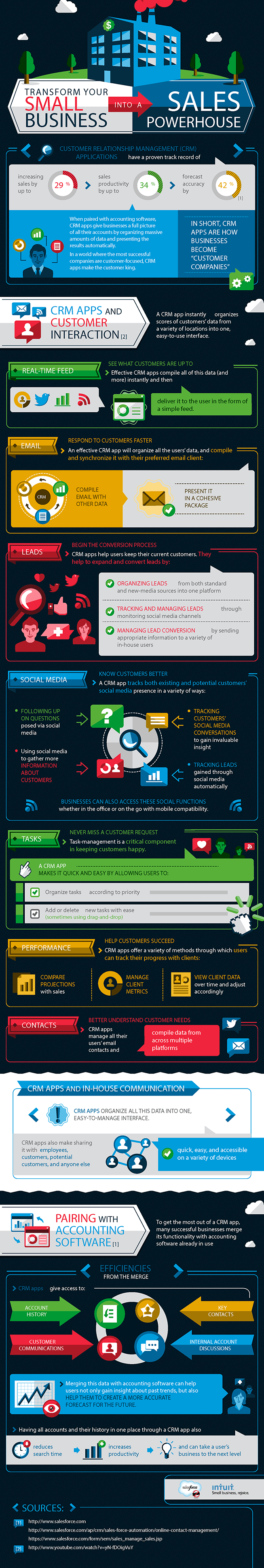 How CRM Apps Can Help Increase Sales by Up to 29%